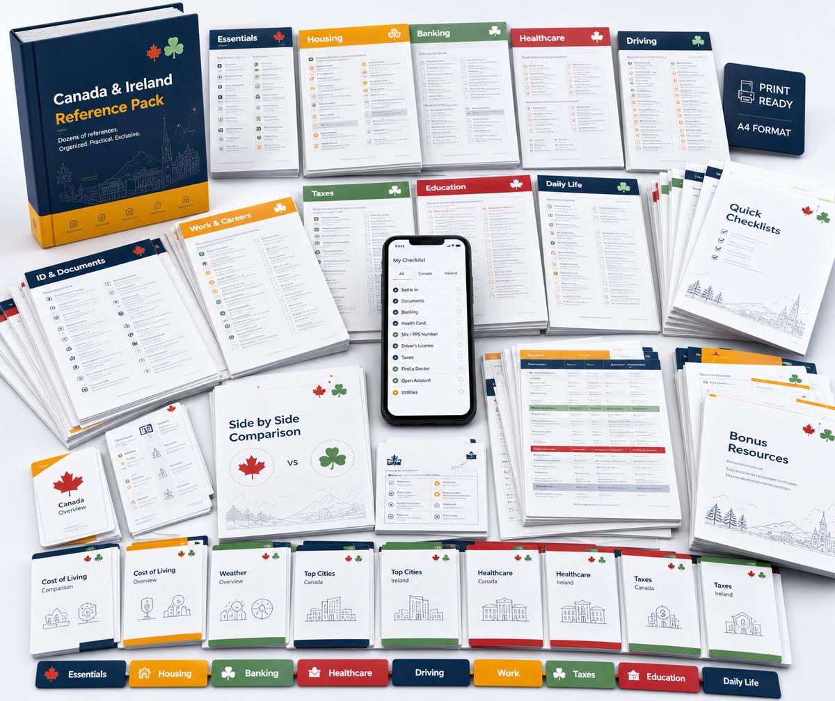 Conjunto completo de fichas, checklists e páginas impressas organizadas por categoria, com smartphone exibindo o material digital